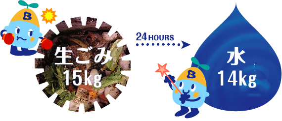 バイオの力で魔法のように生まれ変わる！24時間で生ごみを水にする処理機。